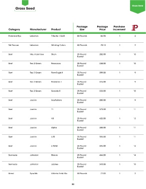 Page 47 Synatek Fall Forward Eop 2017 2 Gr Additives Seed Package Purchase Category Manufacturer Product Size Price Increment Perennial Rye Lebanon Trifecta Ii Glsr 50 Pounds